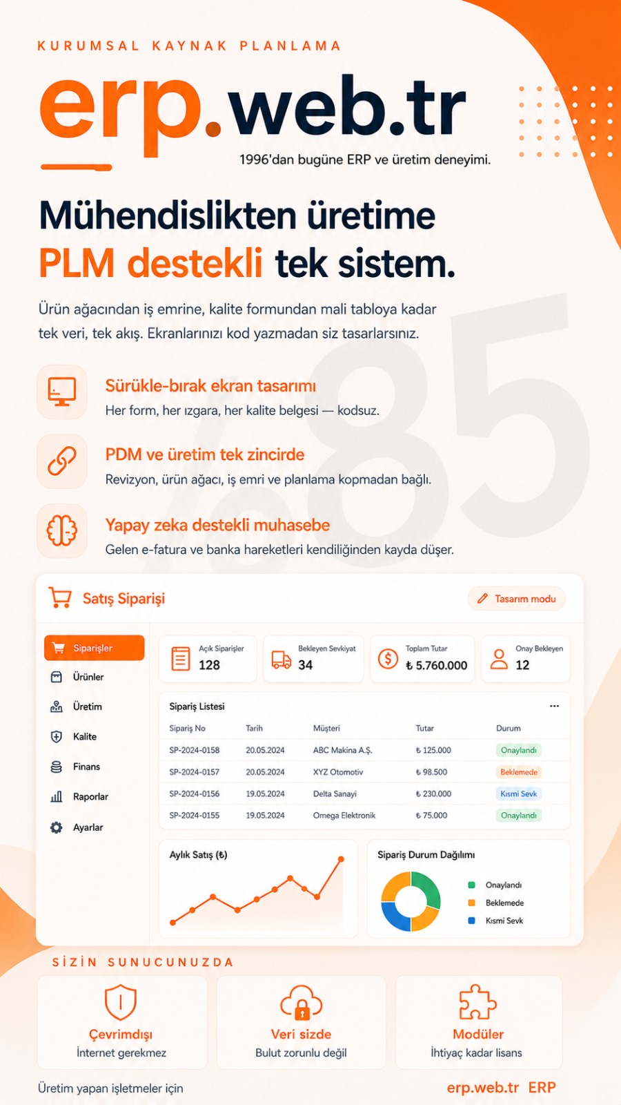 erp.web.tr tanıtım afişi: Mühendislikten üretime PLM destekli tek sistem. Sürükle-bırak ekran tasarımı, PDM ve üretim tek zincirde, yapay zekâ destekli muhasebe; çevrimdışı çalışan, verinin sizde kaldığı, modüler lisanslı yapı.
